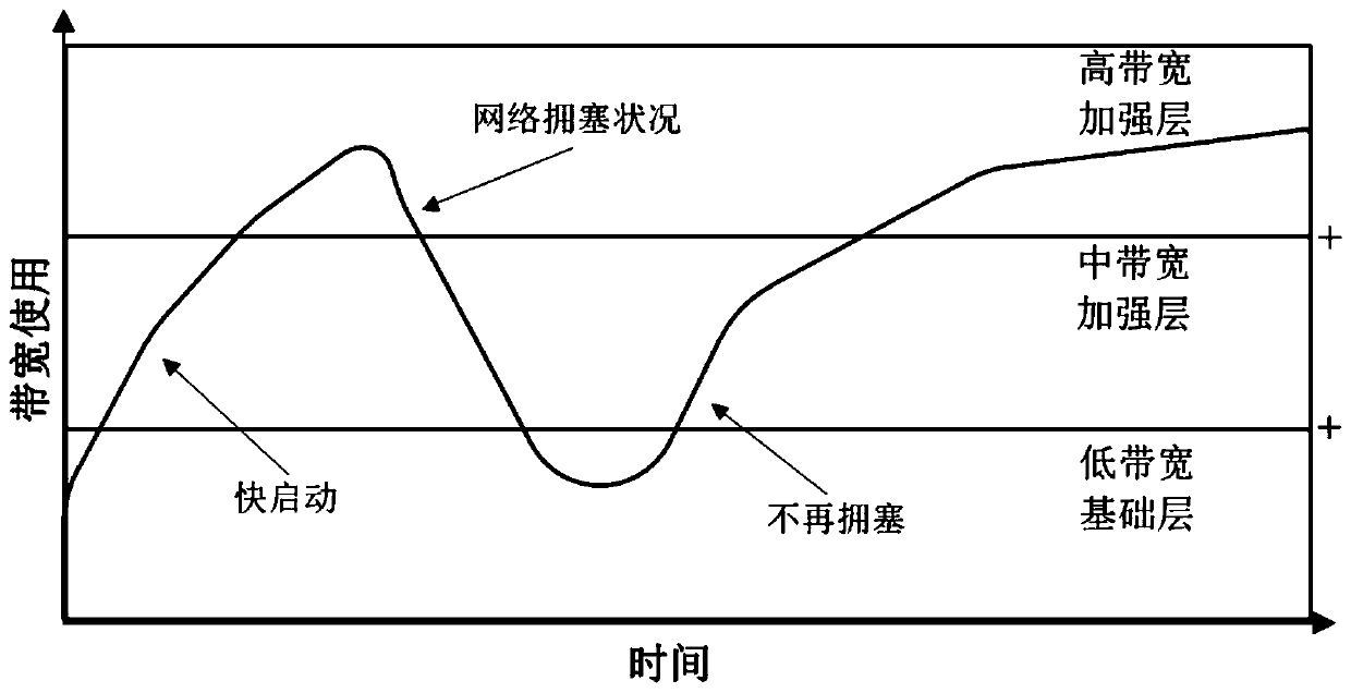 D2D network construction method based on user experience quality of scalable video streaming