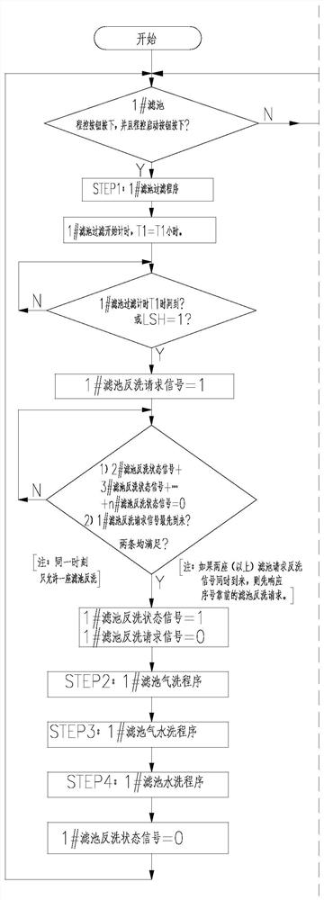 Sequence Control Configuration Method of Water Treatment System