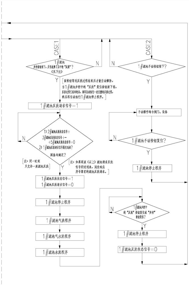 Sequence Control Configuration Method of Water Treatment System