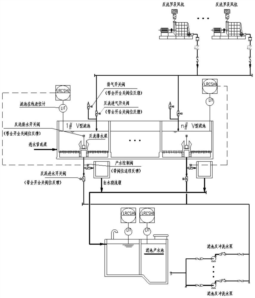 Sequence Control Configuration Method of Water Treatment System