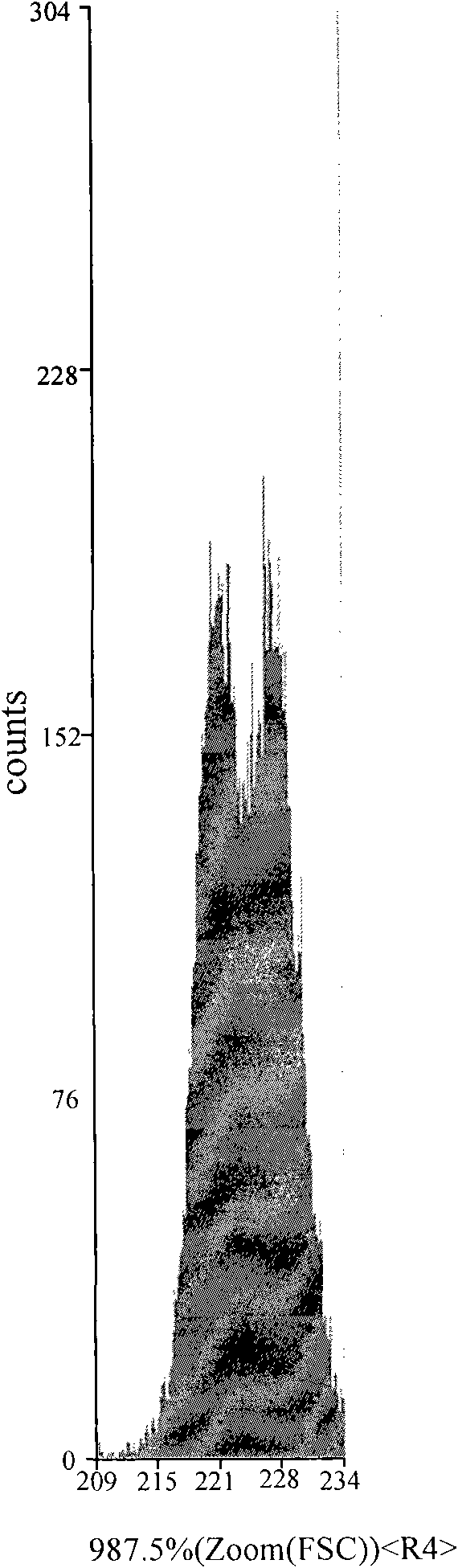 Fluorescent staining method for separating dairy cow sperms