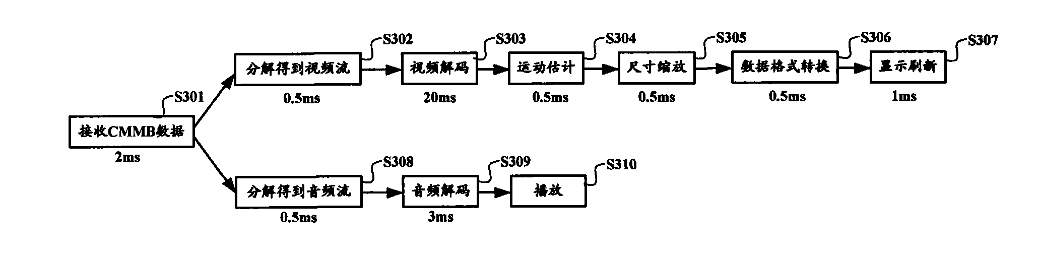 Mobile terminal and method for playing digital television signal