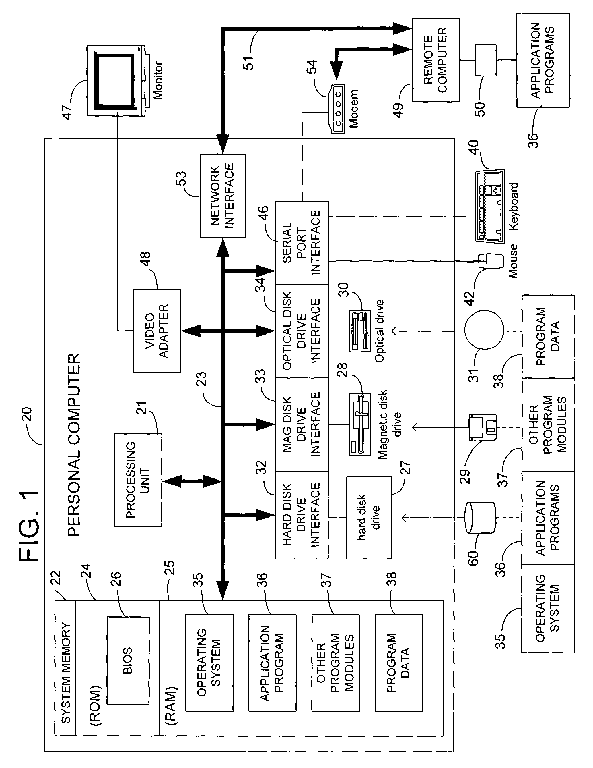 System and method for increasing data throughput using thread scheduling