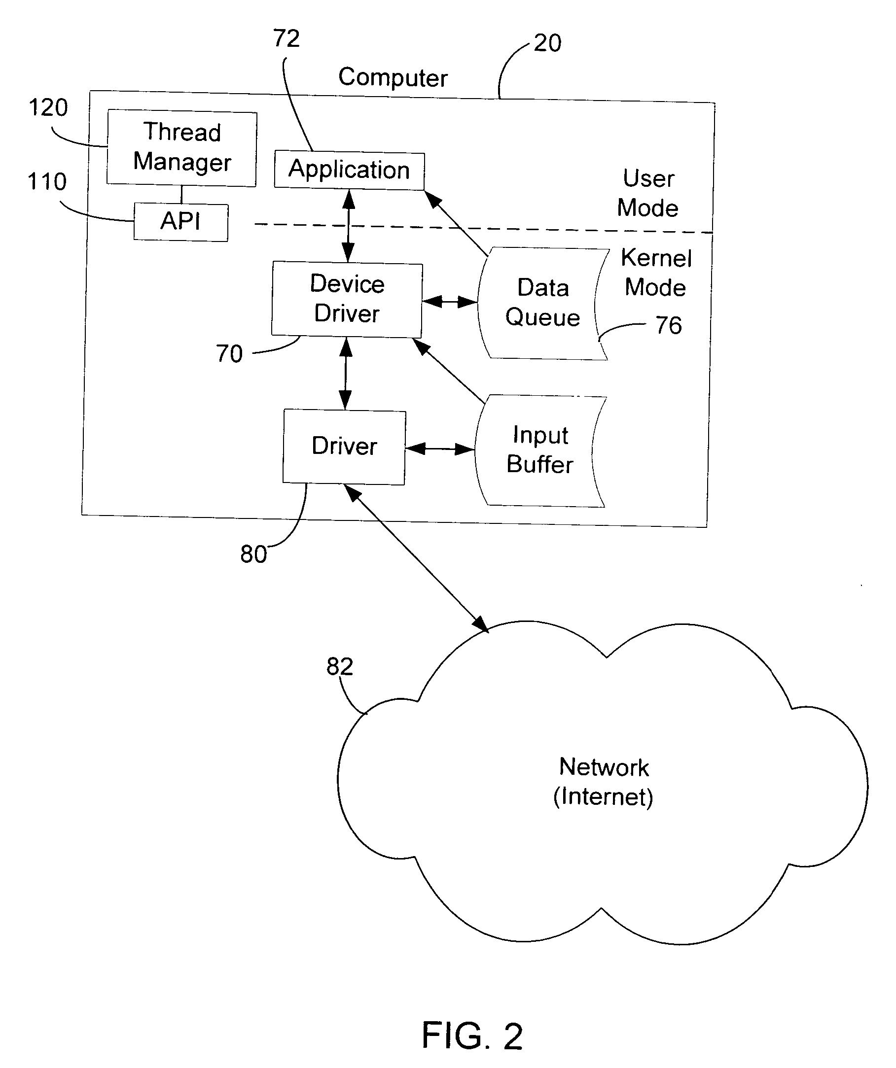 System and method for increasing data throughput using thread scheduling