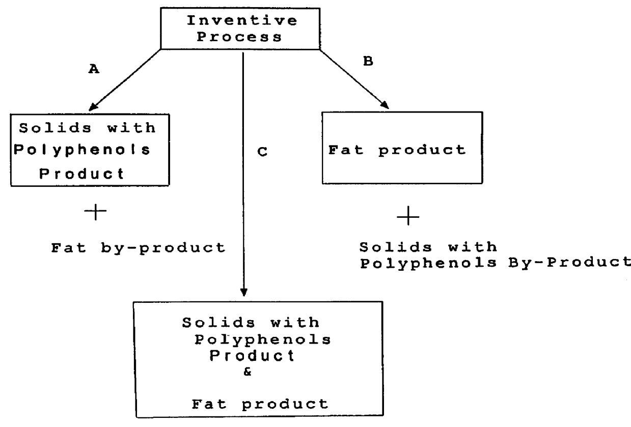 Method for producing fat and/or solids from cocoa beans