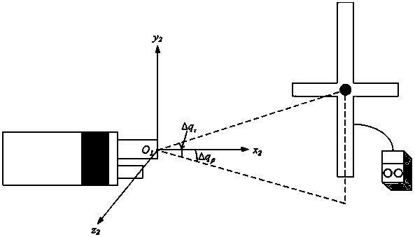 Calibration method and calibration system for reference axis deviation of compound detection system