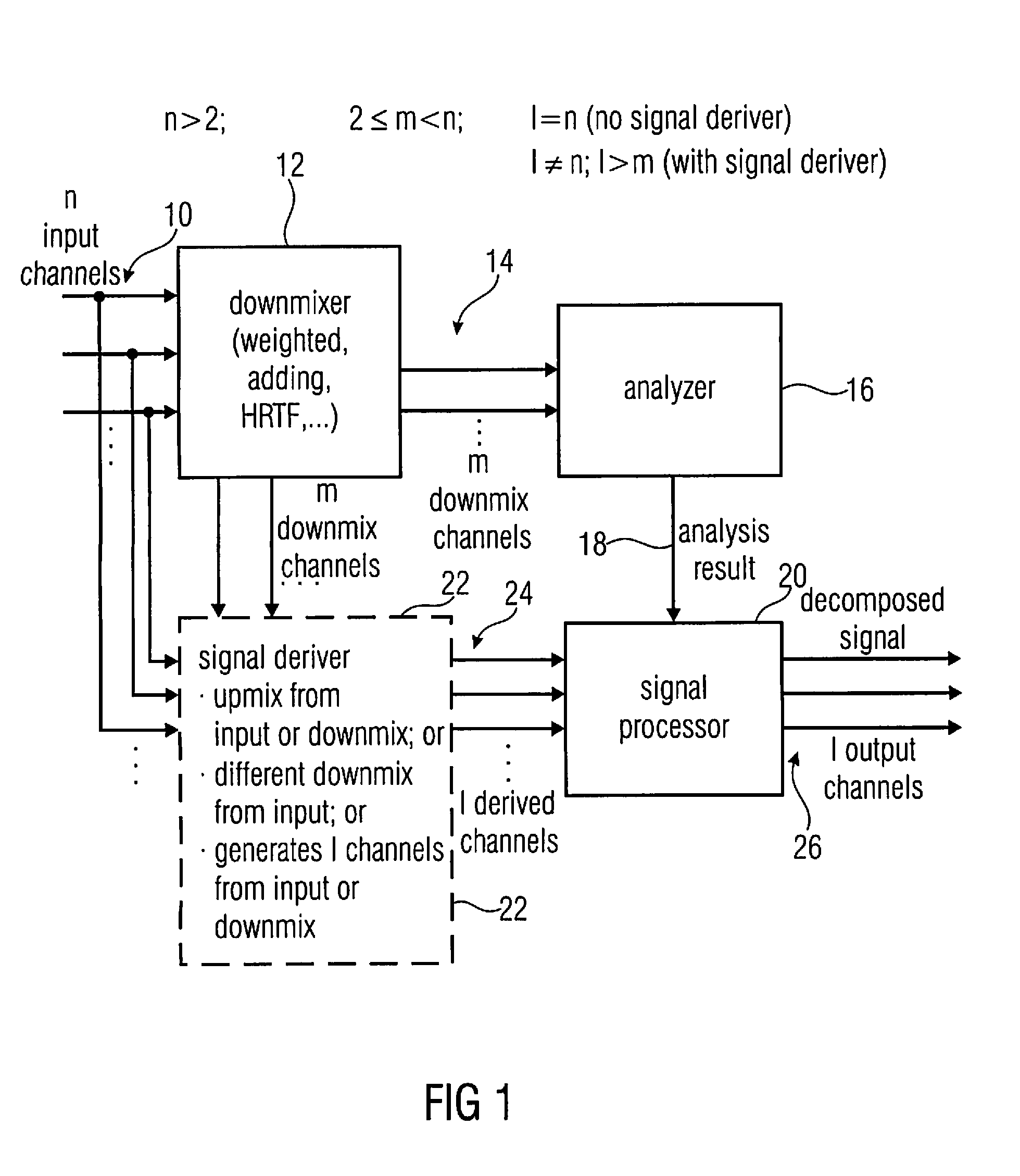 Apparatus and Method for Decomposing an Input Signal Using a Downmixer