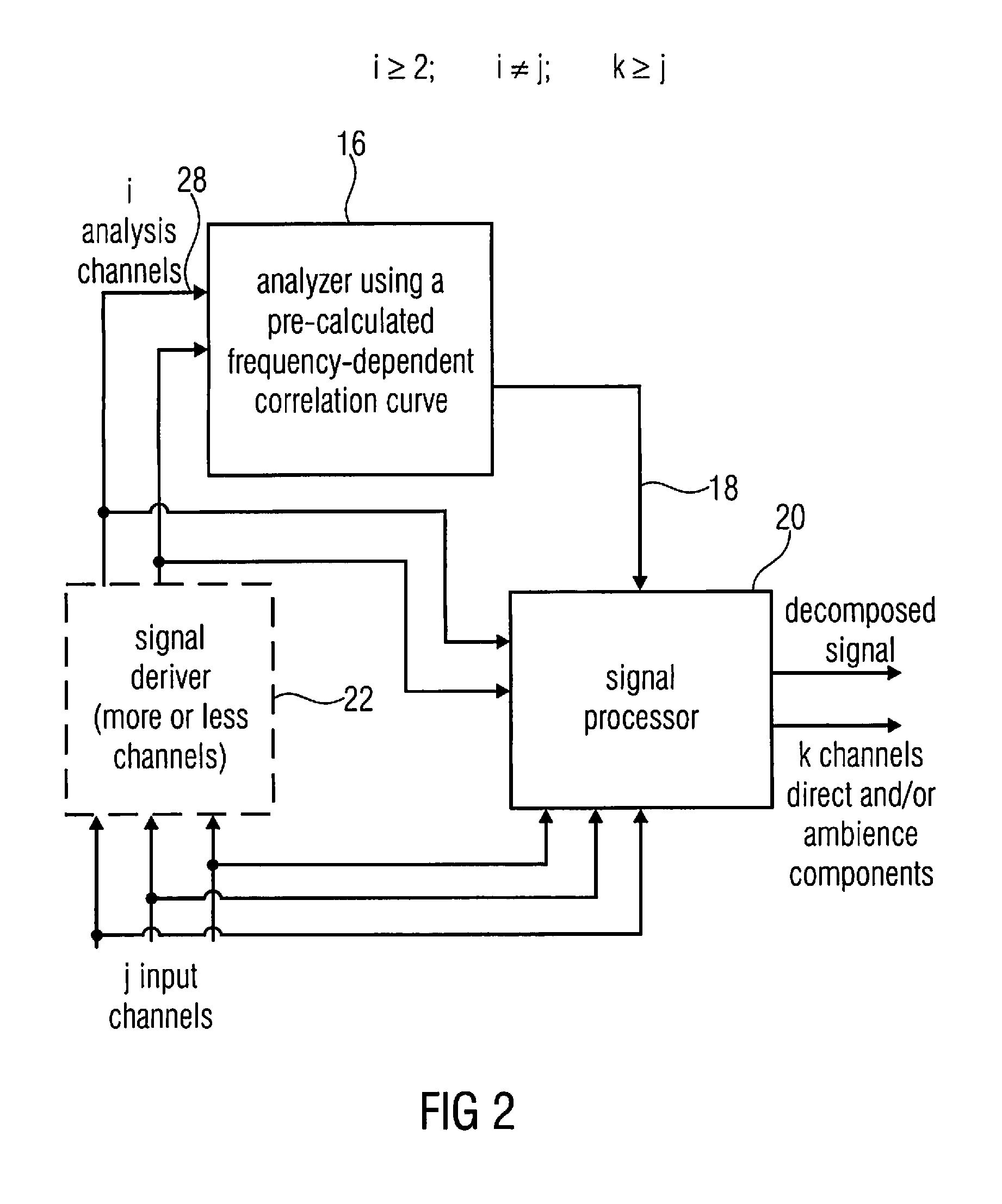 Apparatus and Method for Decomposing an Input Signal Using a Downmixer