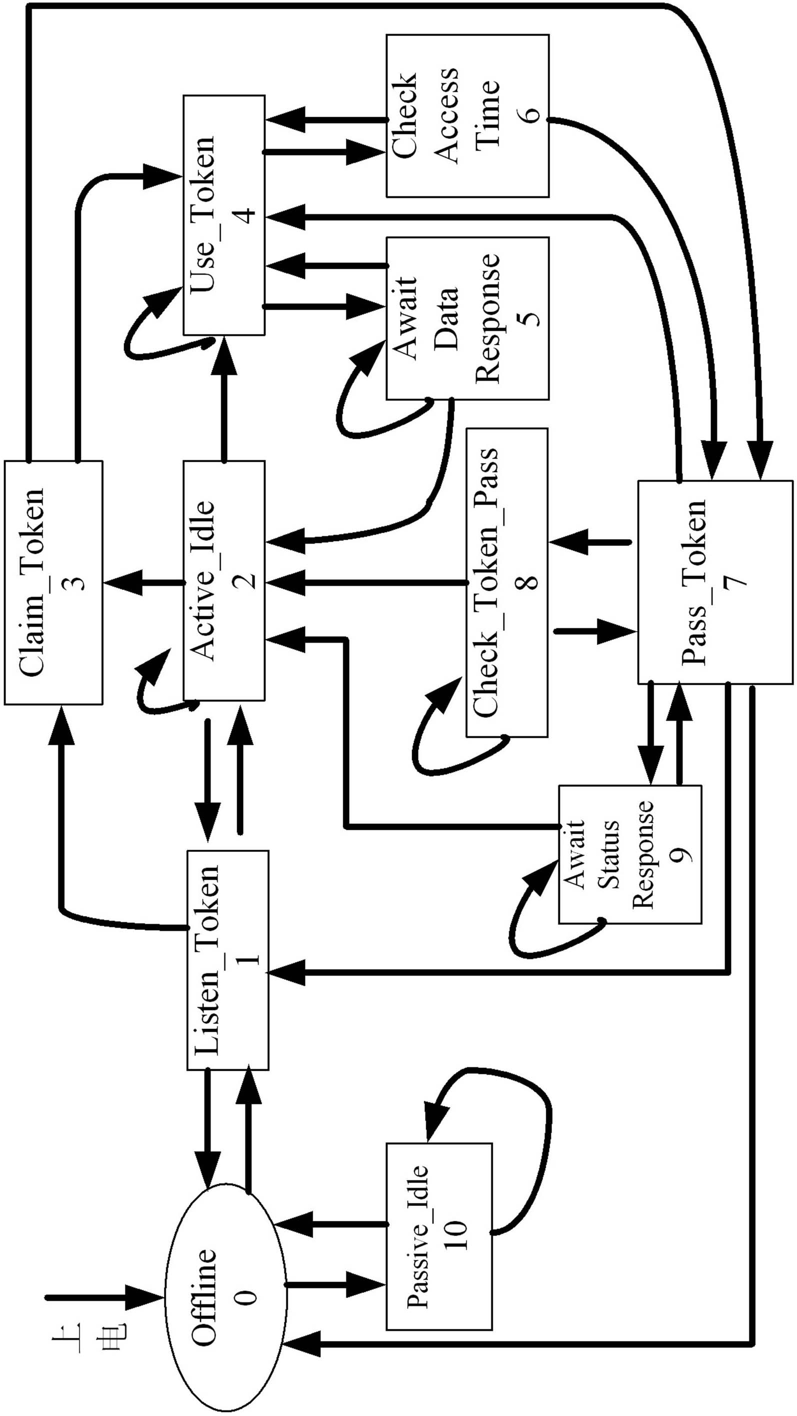 Protocol conversion device based on PROFIBUS-DP master station field bus