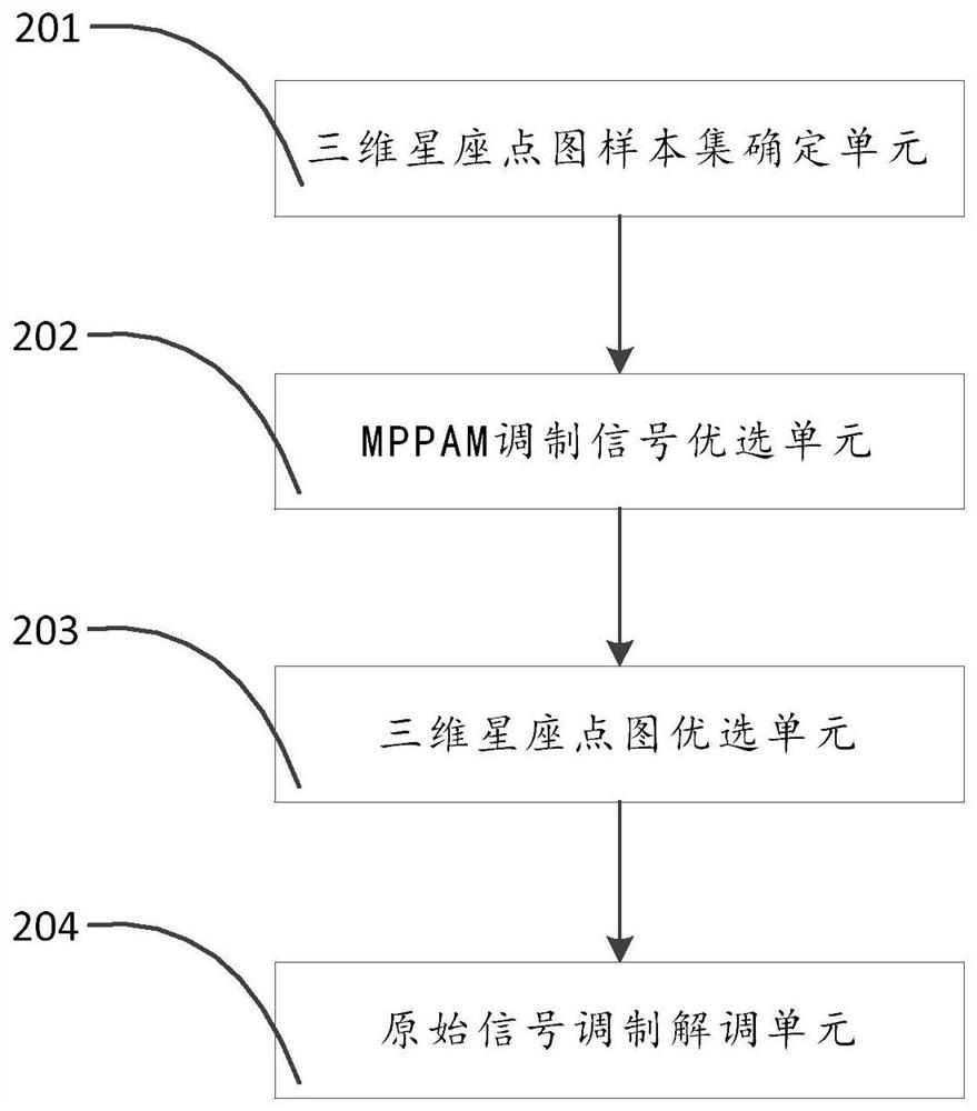 A modulation and demodulation method and system for three-dimensional spatial signals based on mppam modulation