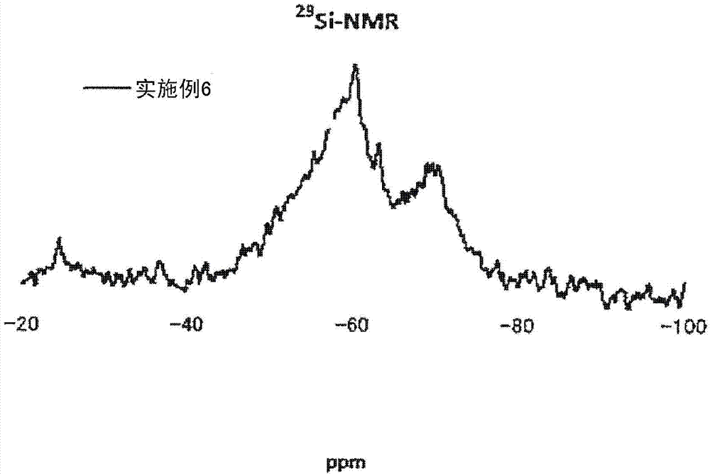 Modified zirconium oxide particle powder, modified zirconium oxide particle dispersed sol and making method thereof