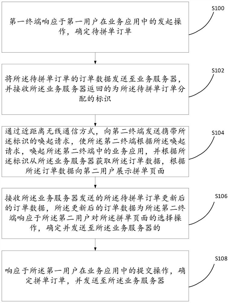 Order processing method, system and device