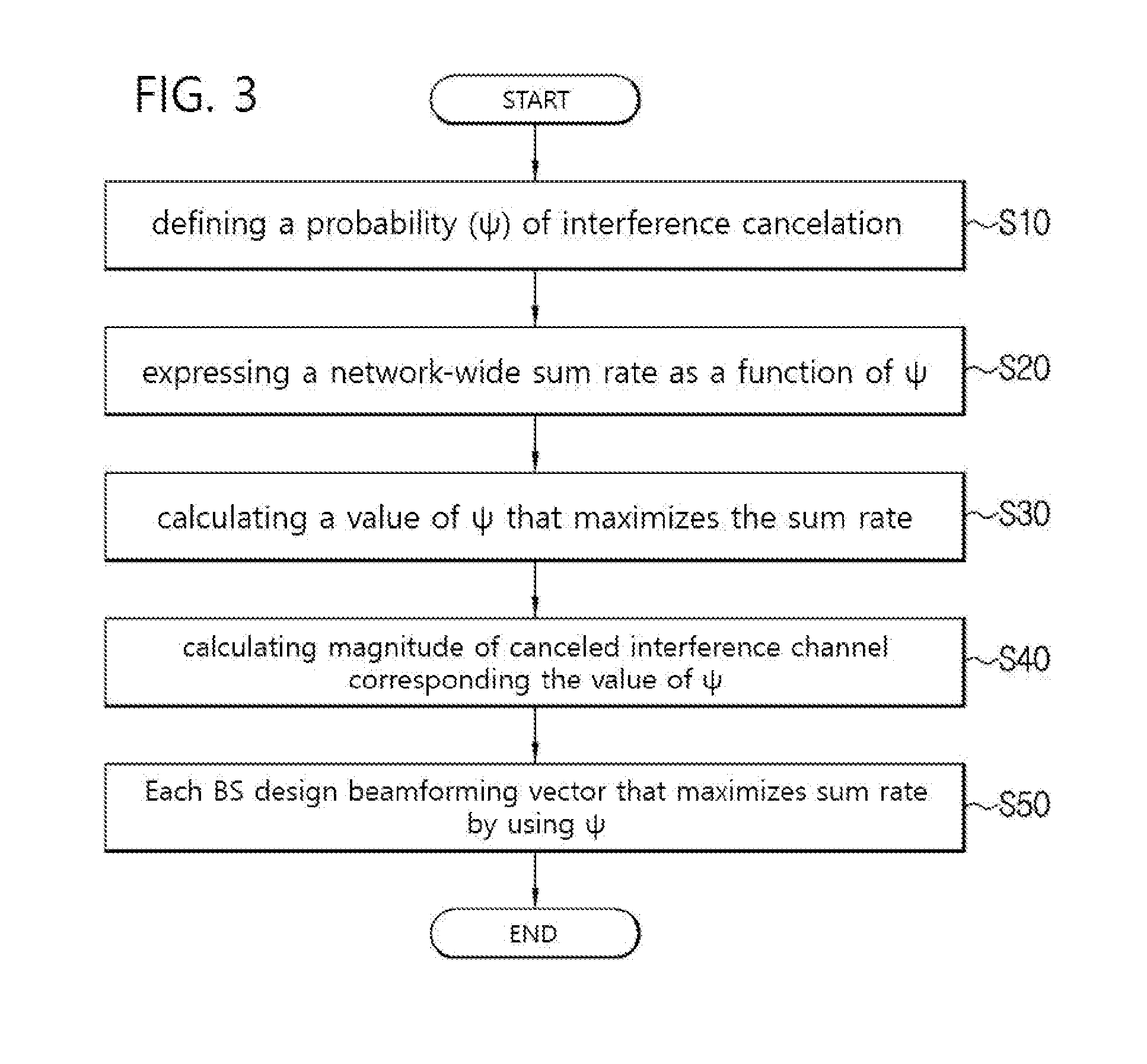 System and Apparatus for Providing Beamforming Vector for Wireless Network Systems, Method, Program and Recording Media Using Thereof