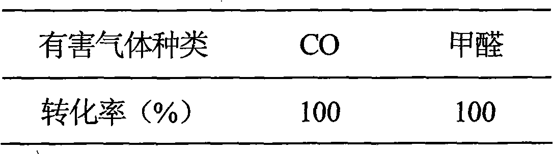 Monolithic catalyst used for oxidizing CO and methanal under ordinary temperature and preparation method thereof
