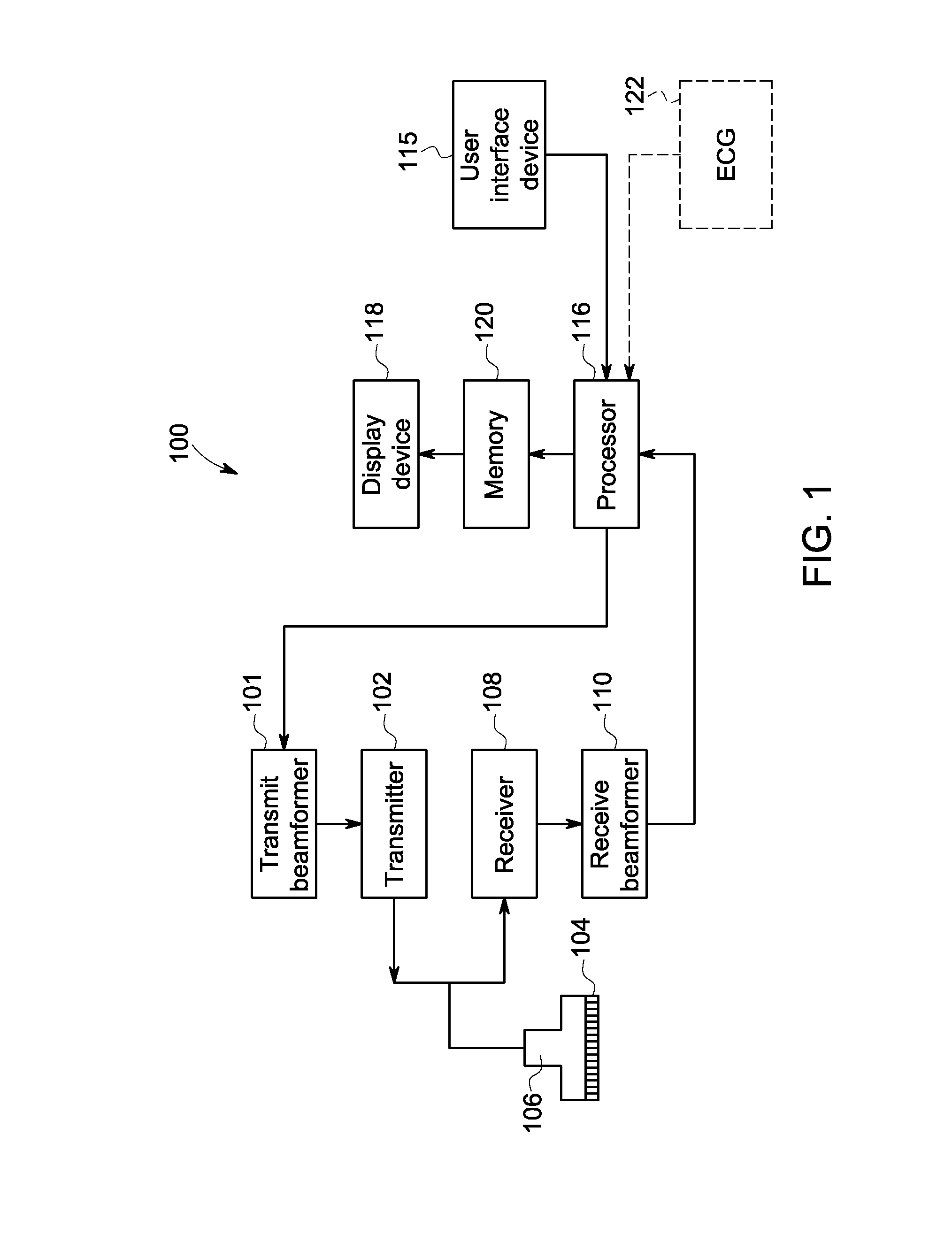 Ultrasound imaging system and method