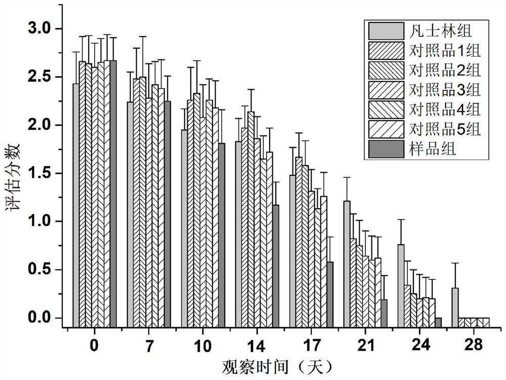 Skin care composition with effect of relieving infantile eczema, and cosmetic