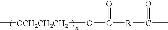 Melt-spun elastoester multifilament yarns