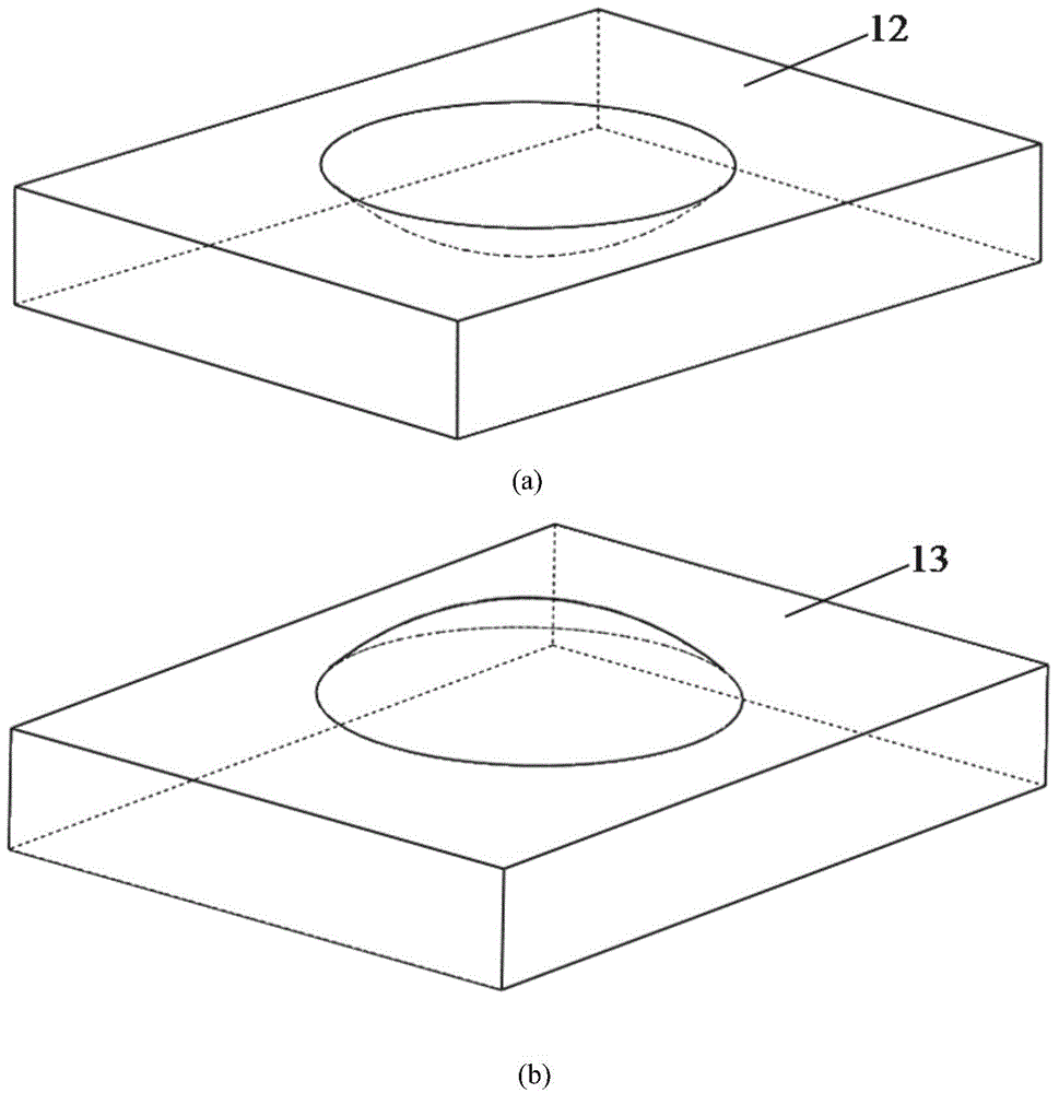 Fluid flow heat transfer experimental device with ball-and-socket and/or spherical-convex flow control structures