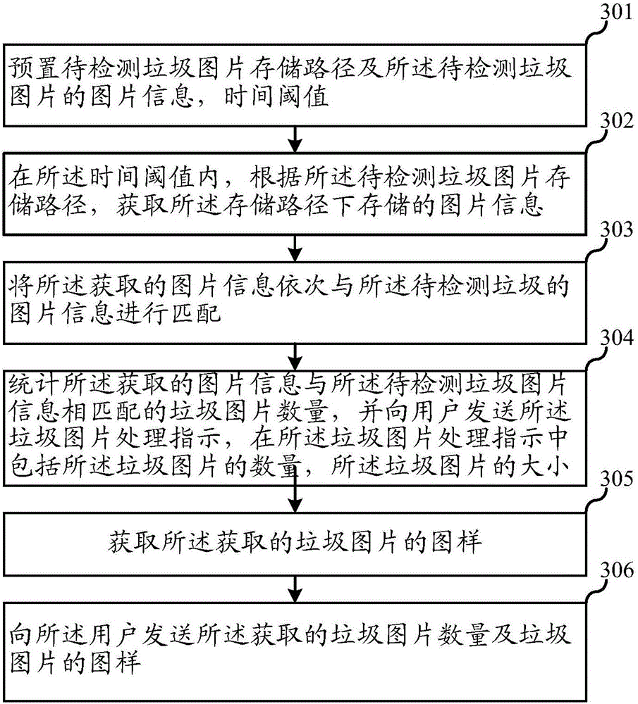 Junk processing method and apparatus, and mobile terminal