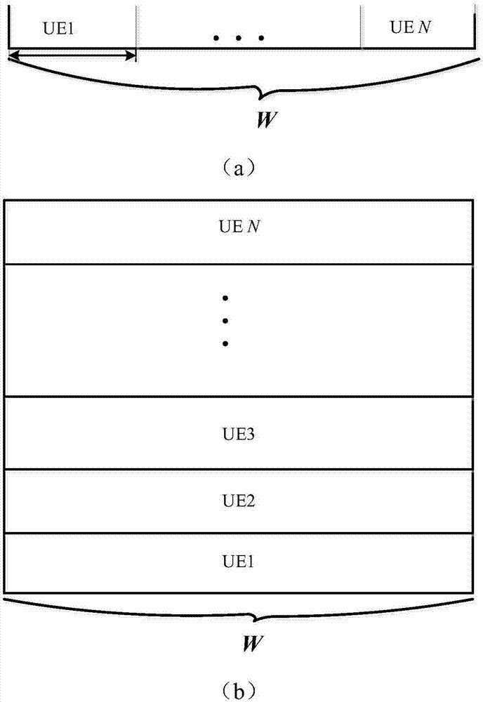 Cellular network transmission method based on uplink non orthogonal multiple access relay assistance
