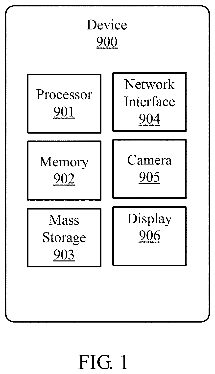 Method of device unlocking and device utilizing the same