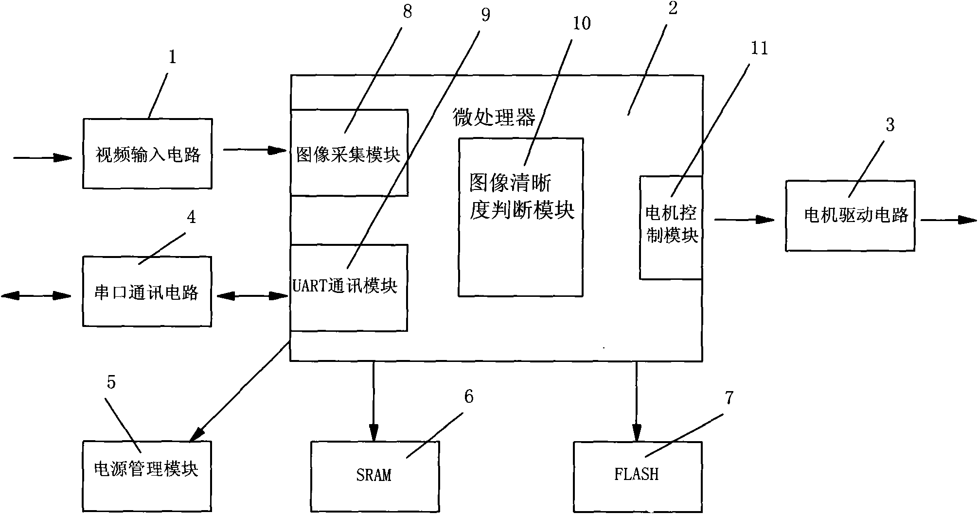 Auto-focusing method and device of thermal imager