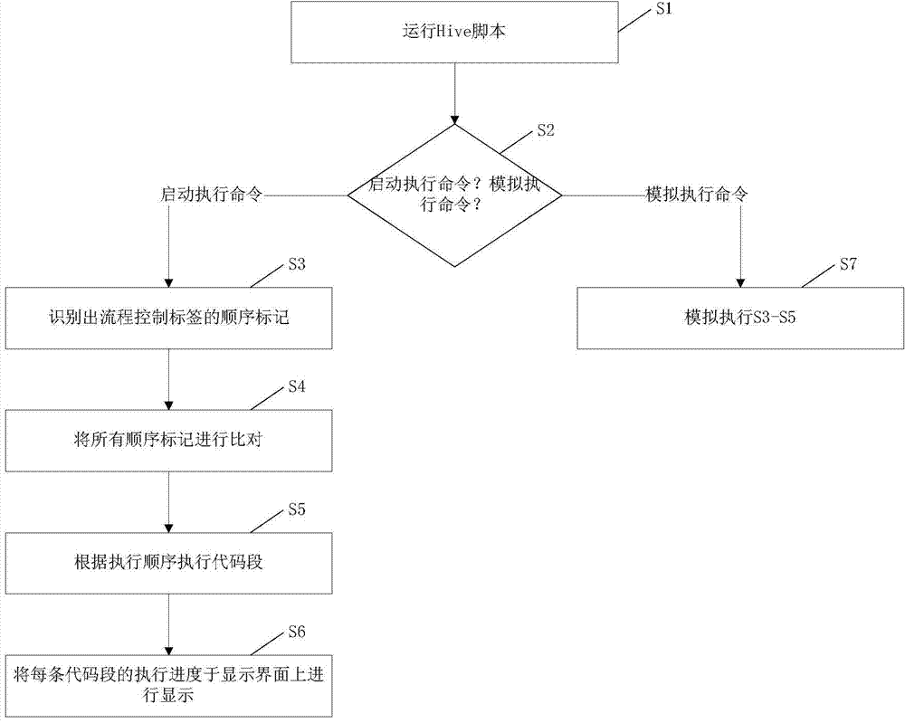Parallel task execution method and device based on Hive