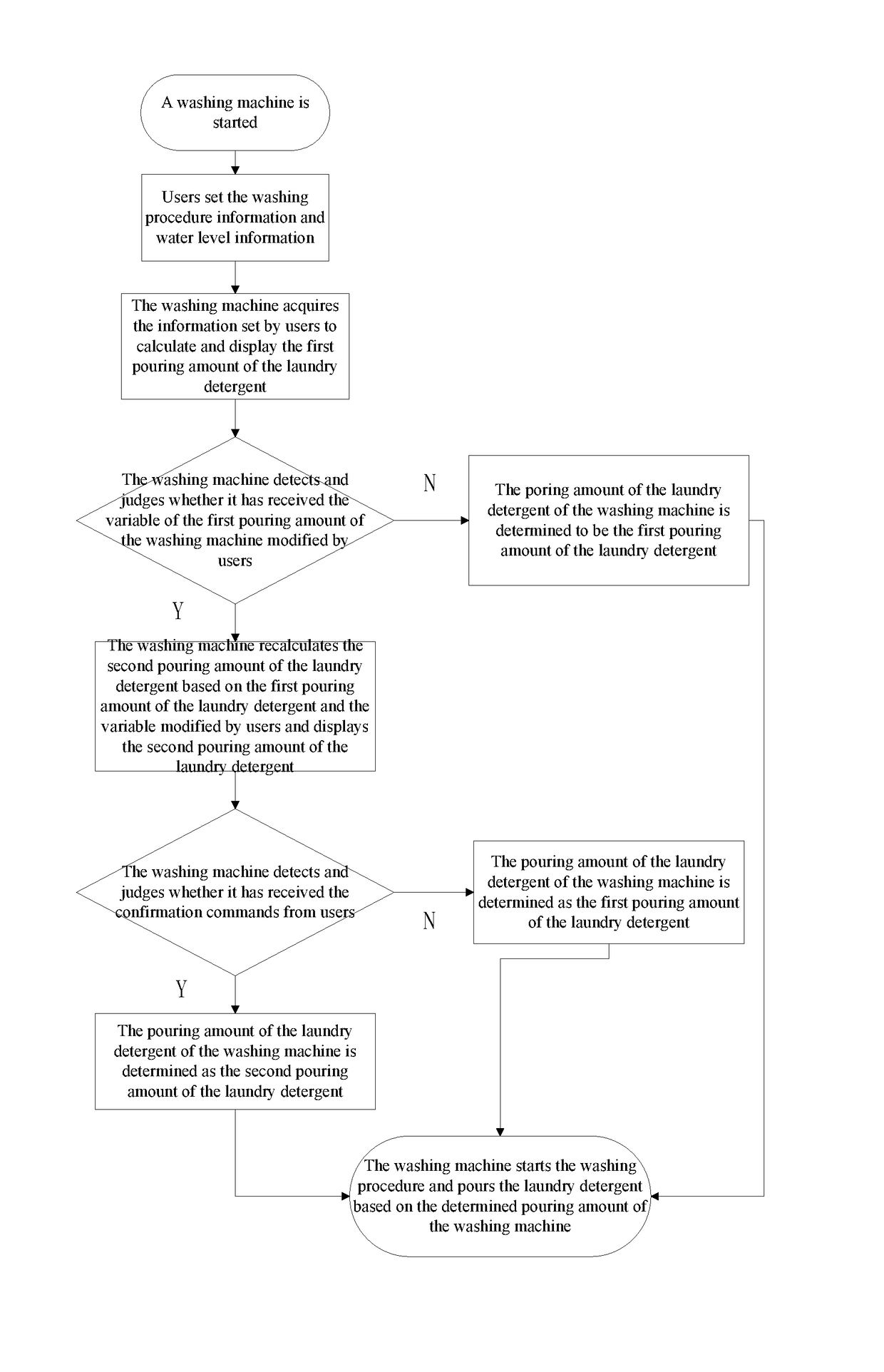 Method for controlling pouring of laundry detergent and washing machine