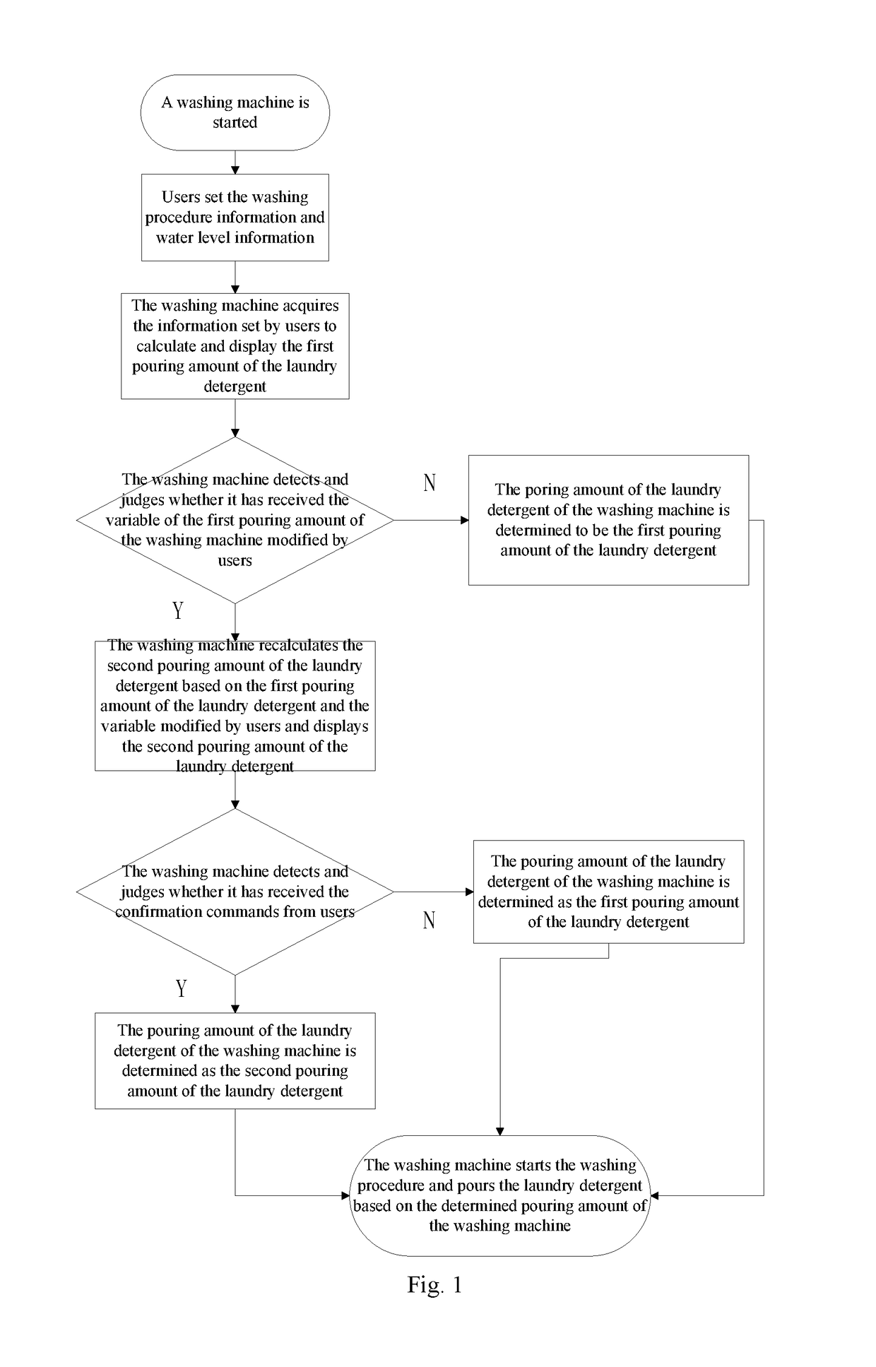 Method for controlling pouring of laundry detergent and washing machine