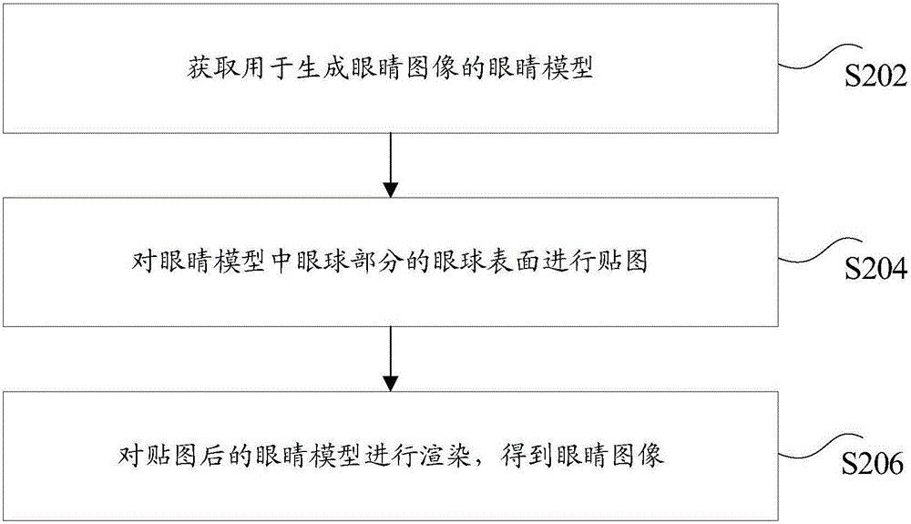 Method and apparatus for generating eye image