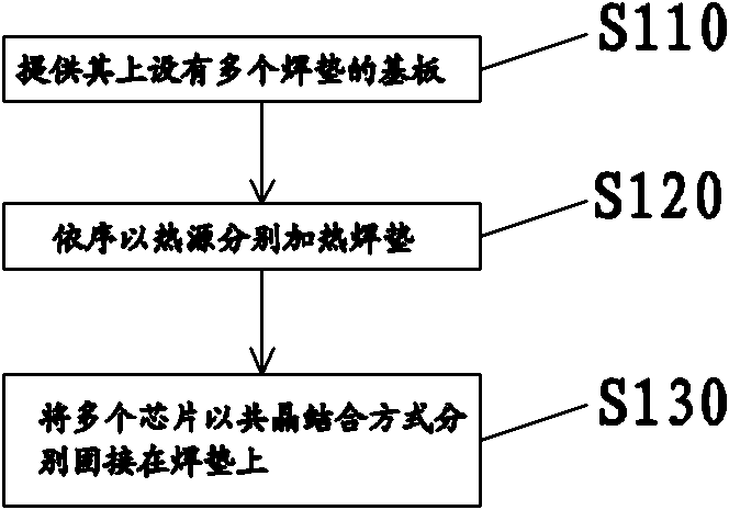 Chip bonding method