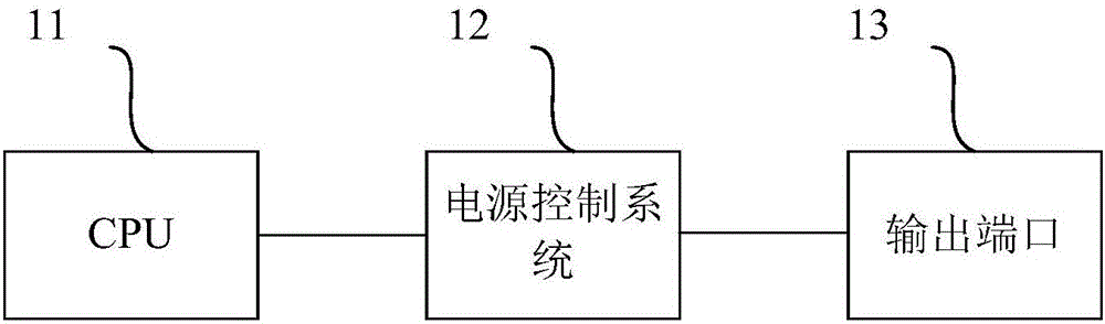 Electronic device and control method