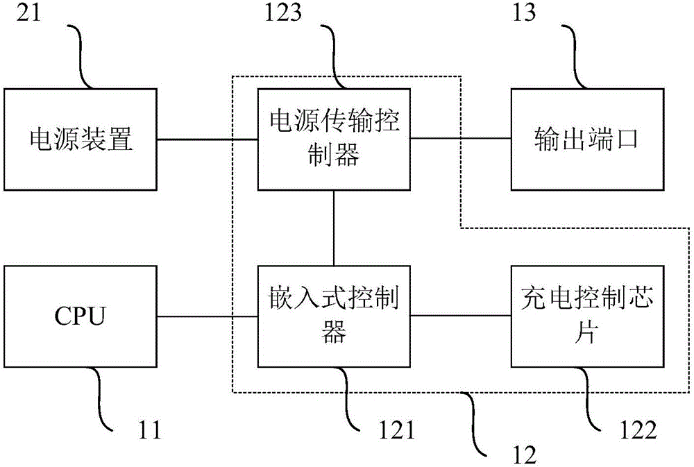 Electronic device and control method