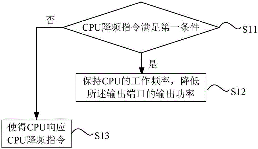 Electronic device and control method