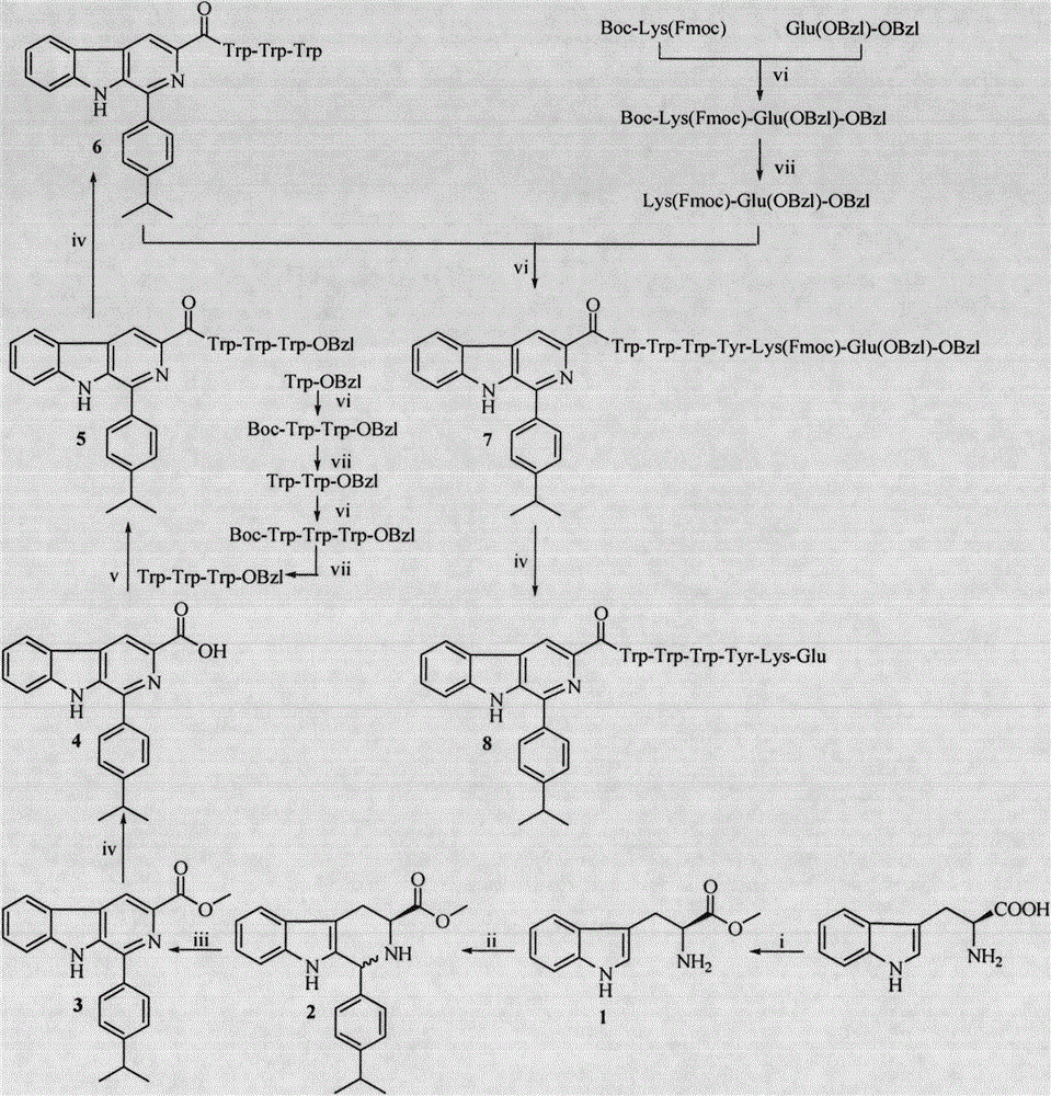 Trp-Trp-Trp pentapeptide modified beta-carboline, preparation therefor, nanostructure, activity and application thereof