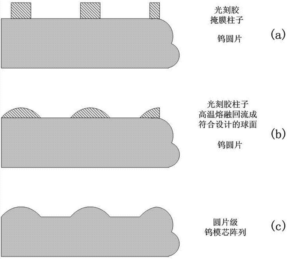 Novel mold core for optical lens processing and preparation method therefor