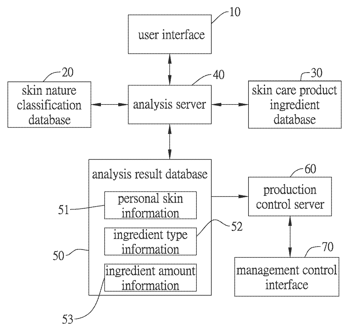 Personal skin care product ingredient analysis device based on inherent skin information