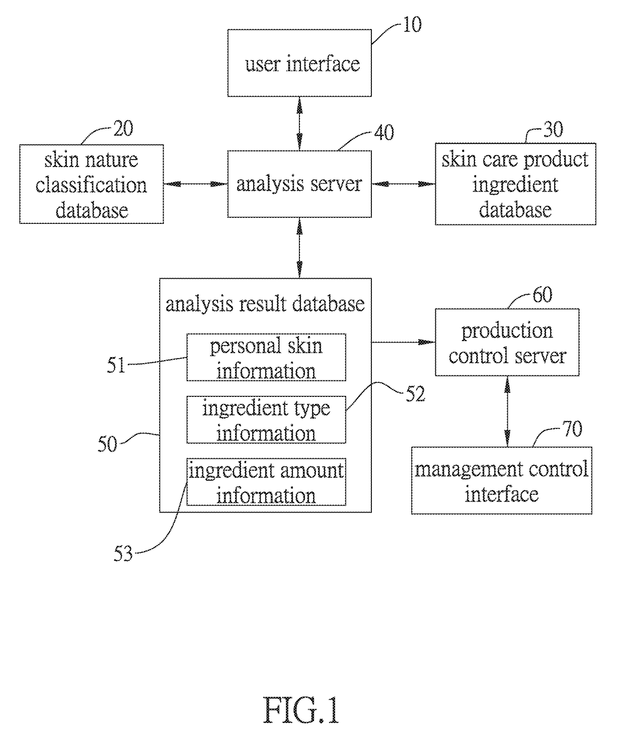 Personal skin care product ingredient analysis device based on inherent skin information