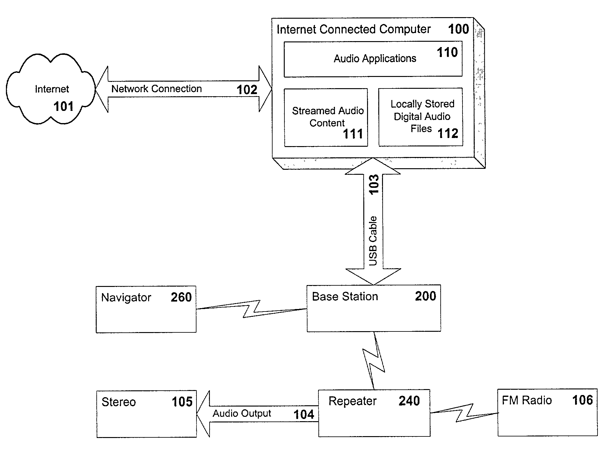 Structure and method for selecting, controlling and sending internet-based or local digital audio to an AM/FM radio or analog amplifier