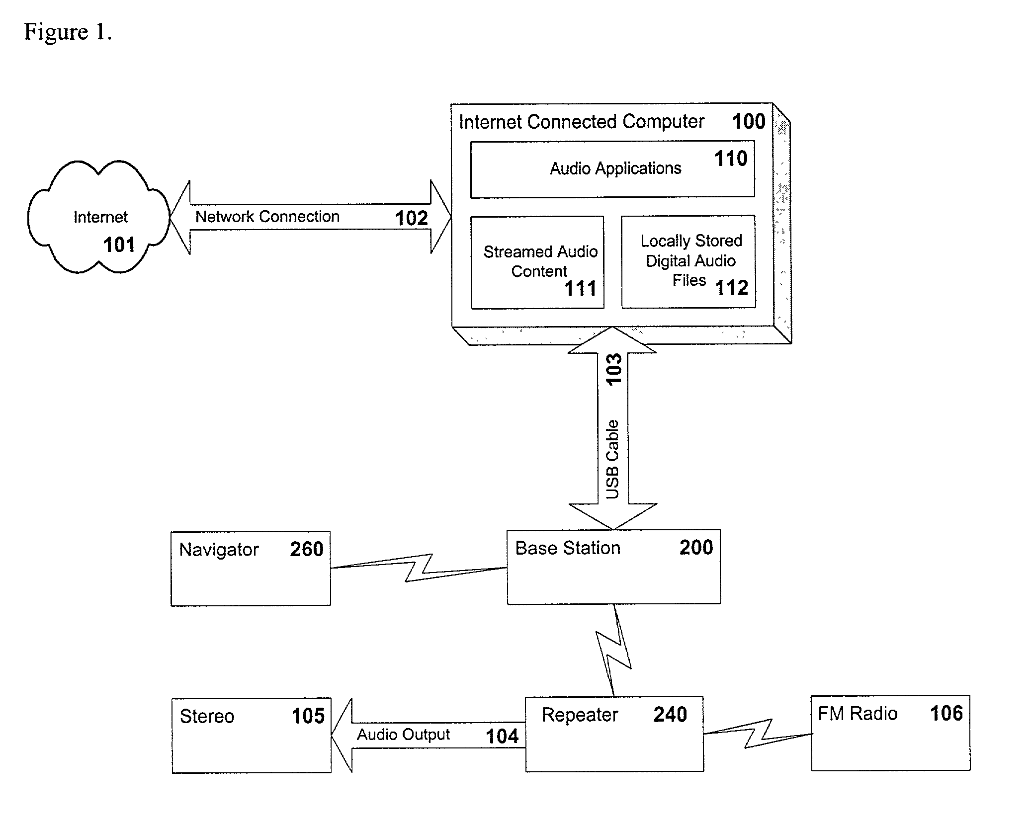 Structure and method for selecting, controlling and sending internet-based or local digital audio to an AM/FM radio or analog amplifier