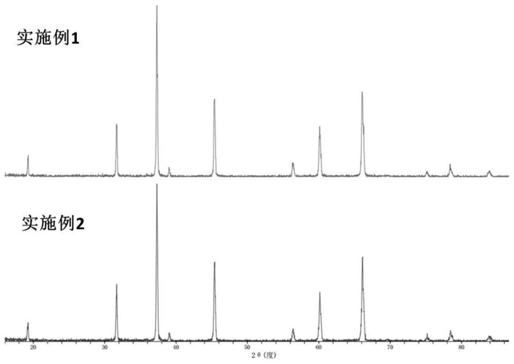 Preparation method of MgAlON ceramic powder based on 3D printing forming