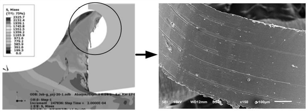 A cutting suppression treatment method derived from the surface texture of the rake face of a micro turning tool