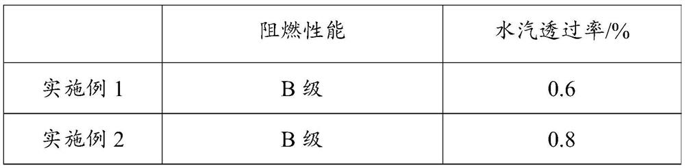 High-barrier-property flame-retardant backboard and preparation method thereof