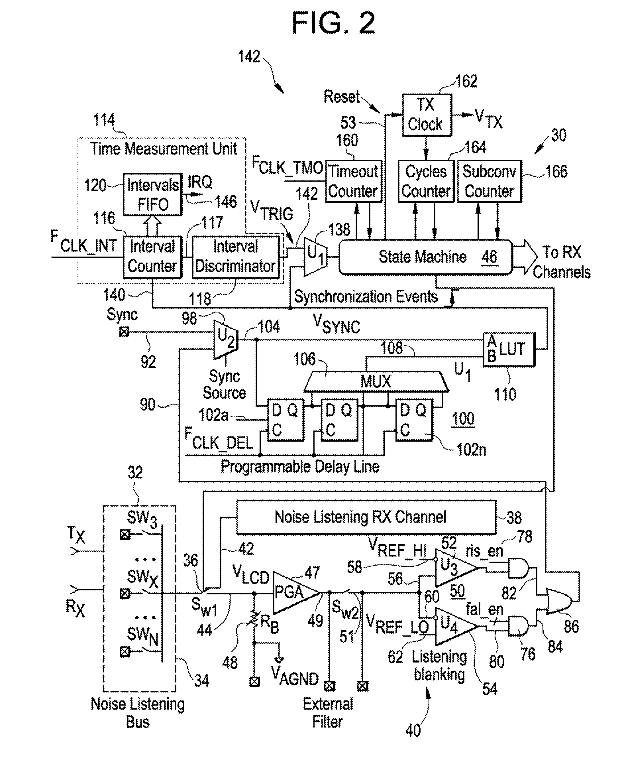 Method and apparatus for reducing coupled noise influence in touch screen controllers
