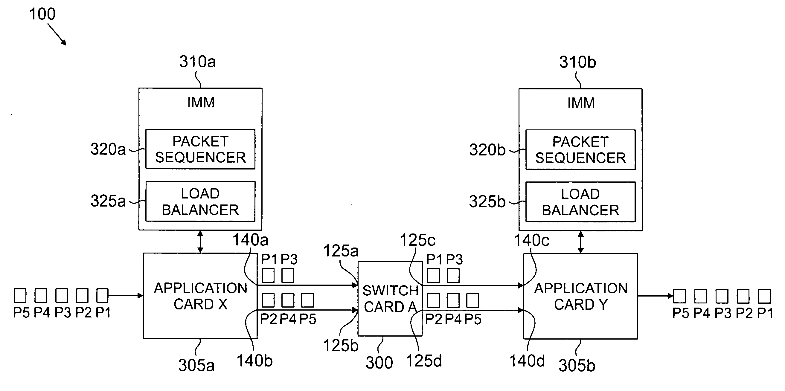 Method and system for switching packets in a communication network