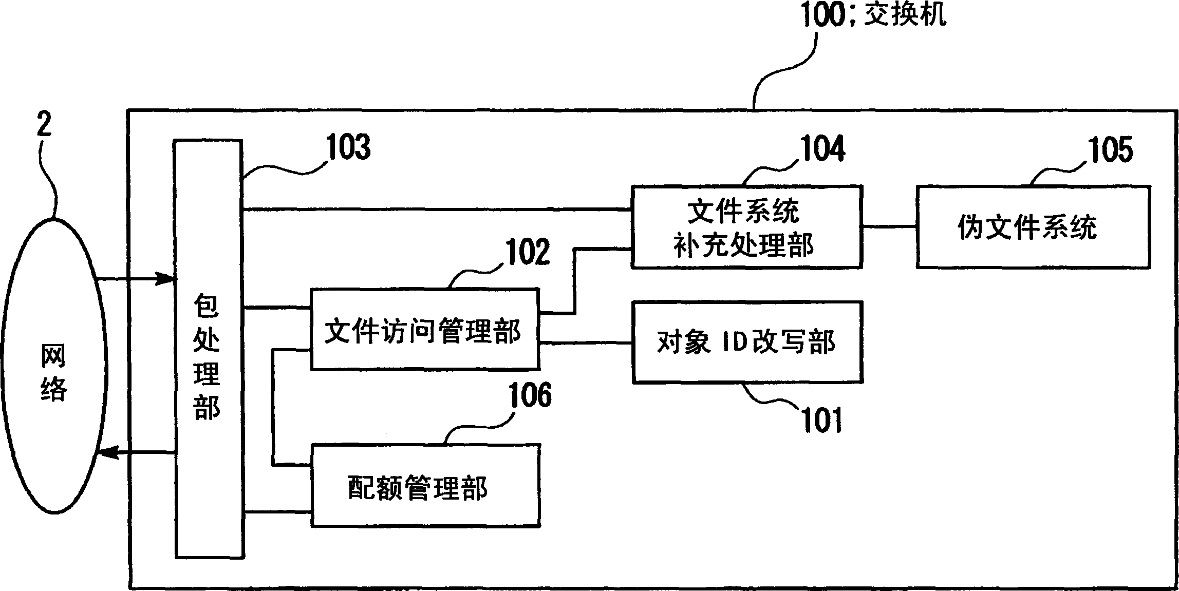 File access service system, switch apparatus, quota management method and program