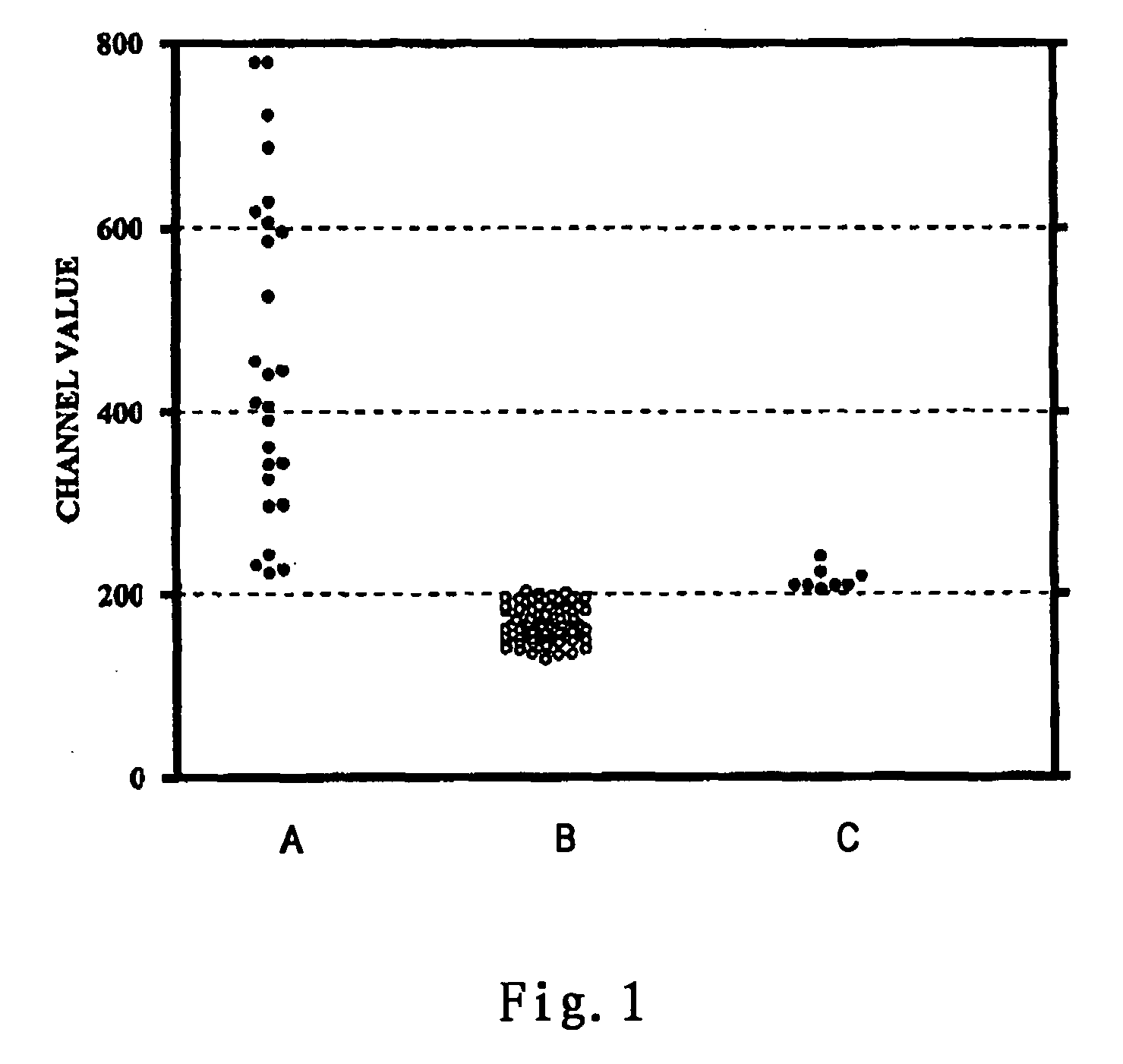 Method and kit for donor specific complement-fixing antibodies crossmatch