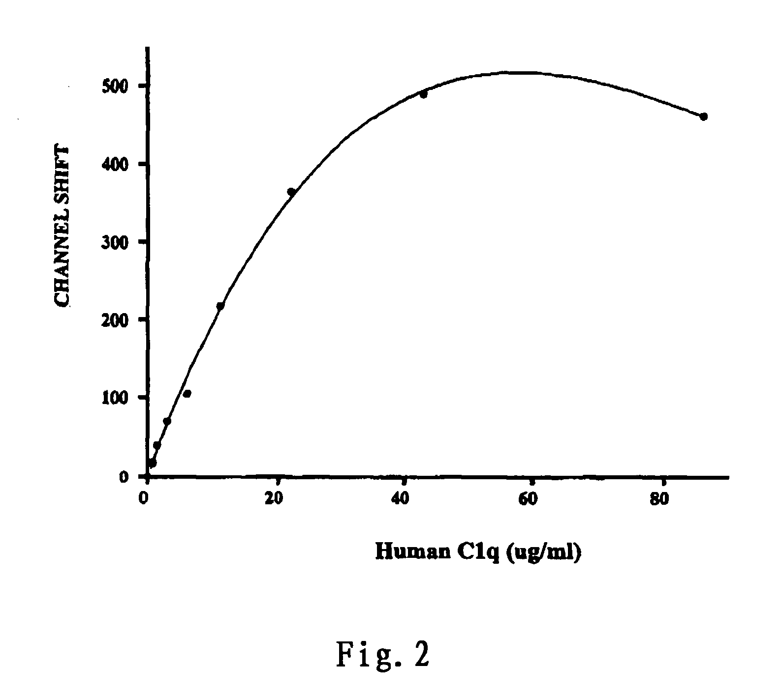 Method and kit for donor specific complement-fixing antibodies crossmatch