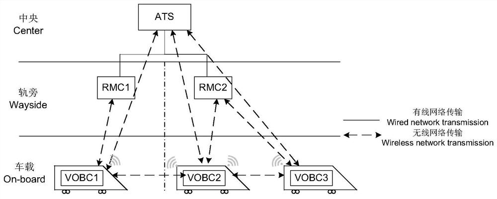 Train communication management method of TACS system