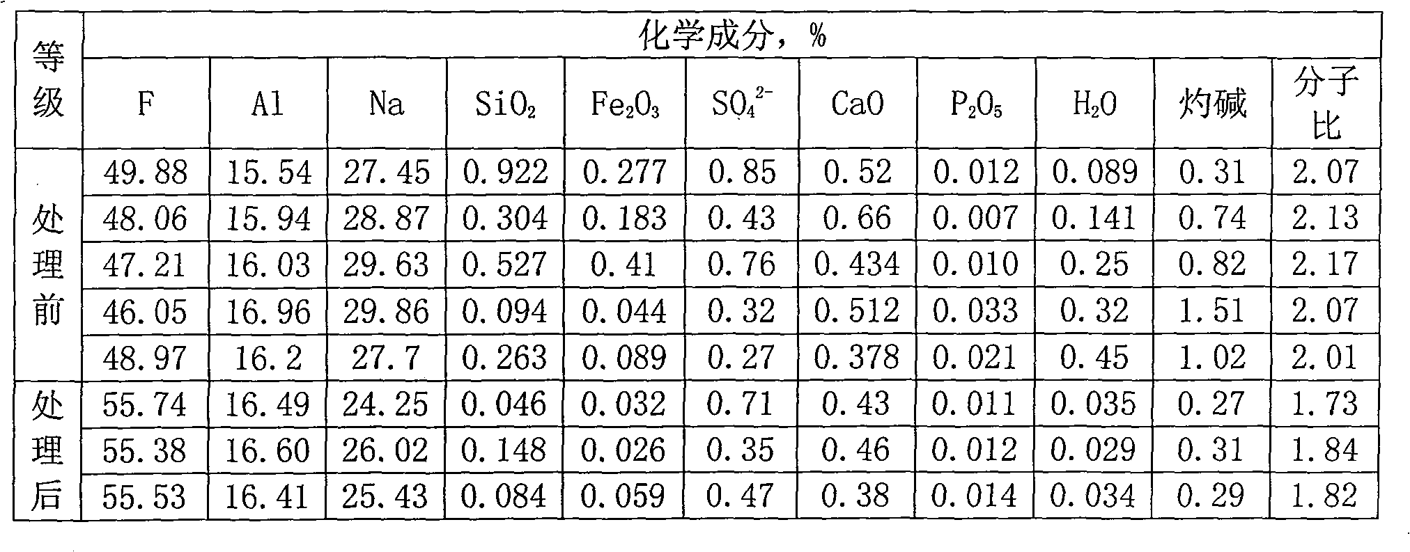 Process for preparing kryocide